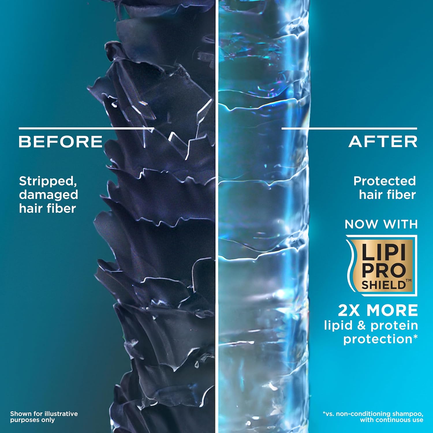 OGX Biotin & Collagen Volumizing Shampoo, 13 oz - Image 5